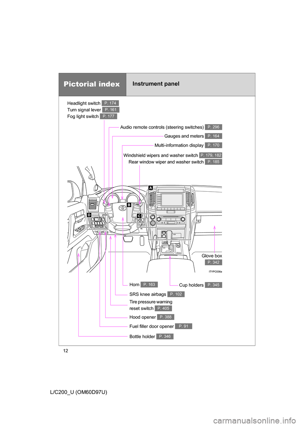 TOYOTA LAND CRUISER 2009 J200 User Guide 12
L/C200_U (OM60D97U)
Pictorial indexInstrument panel
Headlight switch 
Turn signal lever 
Fog light switch P. 174
P. 161
P. 177
Windshield wipers and washer switch 
Rear window wiper and washer swit