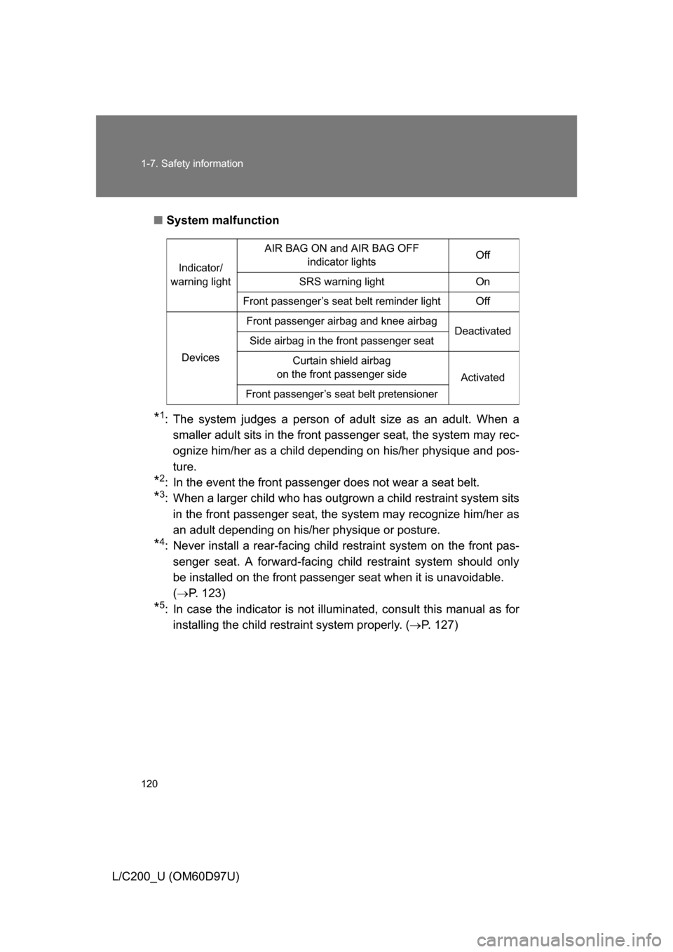 TOYOTA LAND CRUISER 2009 J200 Owners Manual 120 1-7. Safety information
L/C200_U (OM60D97U)■
System malfunction
*1: The system judges a person of  adult size as an adult. When a
smaller adult sits in the front passenger seat, the system may r