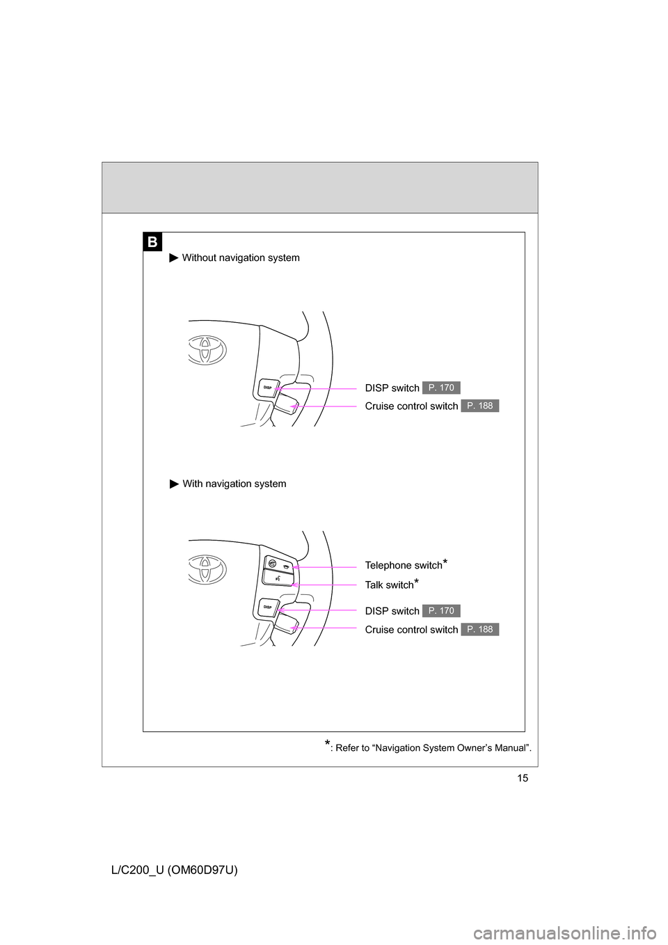 TOYOTA LAND CRUISER 2009 J200 Owners Manual 15
L/C200_U (OM60D97U)
B
Without navigation system
With navigation system
Talk switch*
DISP switch P. 170
Cruise control switch P. 188
Telephone switch*
Cruise control switch P. 188
DISP switch P. 170
