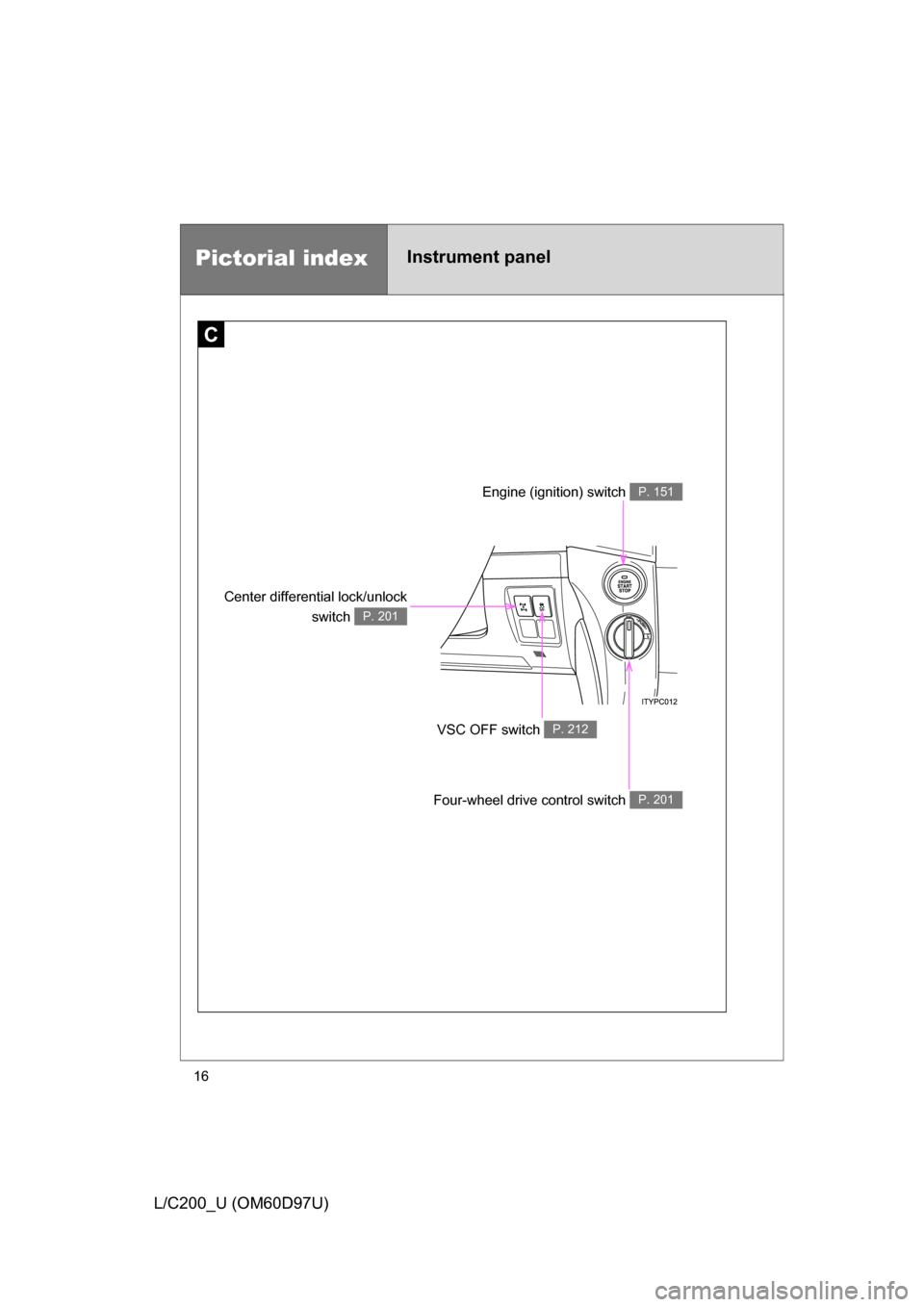 TOYOTA LAND CRUISER 2009 J200 User Guide 16
L/C200_U (OM60D97U)
Pictorial indexInstrument panel
C
Engine (ignition) switch P. 151
VSC OFF switch P. 212
Four-wheel drive control switch P. 201
Center differential lock/unlockswitch 
P. 201 