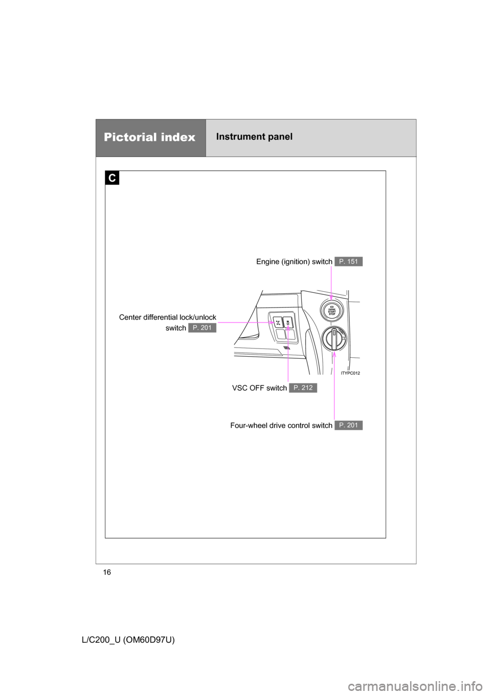 TOYOTA LAND CRUISER 2009 J200 Owners Manual 16
L/C200_U (OM60D97U)
Pictorial indexInstrument panel
C
Engine (ignition) switch P. 151
VSC OFF switch P. 212
Four-wheel drive control switch P. 201
Center differential lock/unlockswitch 
P. 201 