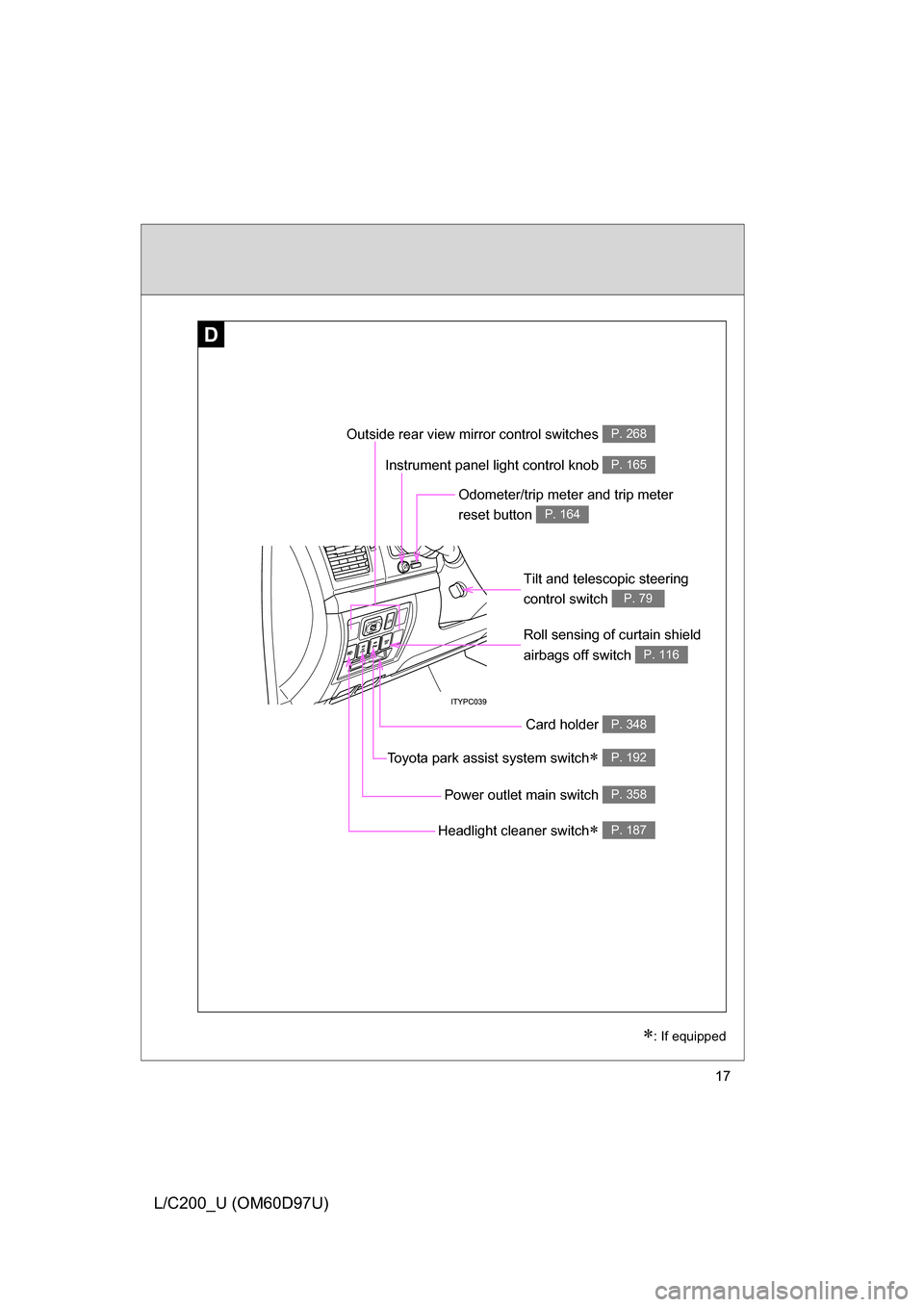 TOYOTA LAND CRUISER 2009 J200 Owners Manual 17
L/C200_U (OM60D97U)
D
Roll sensing of curtain shield 
airbags off switch 
P. 116
Headlight cleaner switch P. 187
Power outlet main switch P. 358
Outside rear view mirror control switches P. 268
