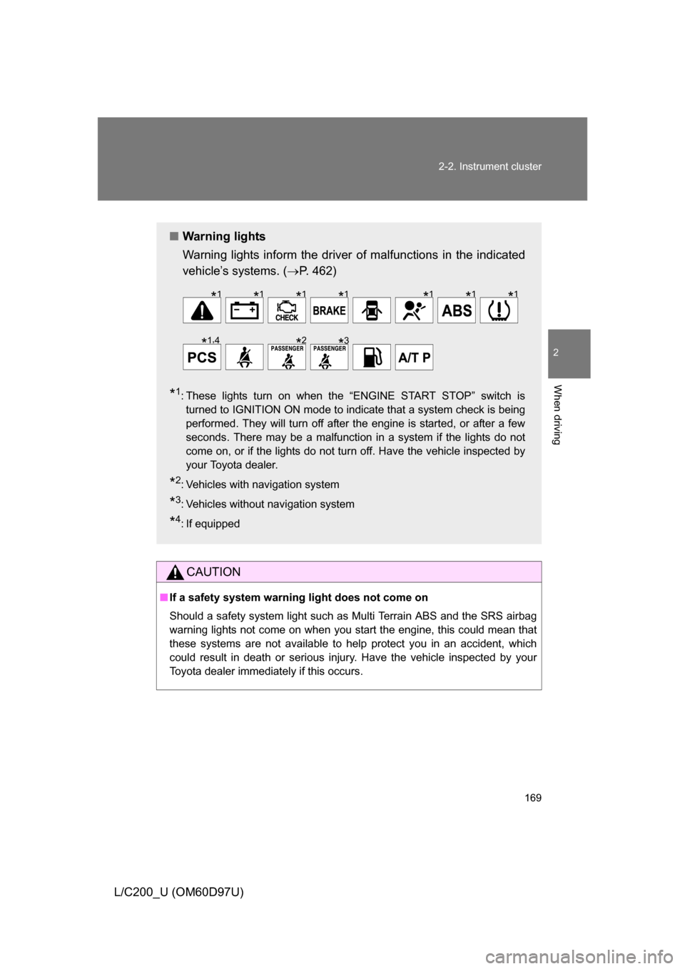 TOYOTA LAND CRUISER 2009 J200 User Guide 169
2-2. Instrument cluster
2
When driving
L/C200_U (OM60D97U)
CAUTION
■
If a safety system warning light does not come on
Should a safety system light such as Multi Terrain ABS and the SRS airbag
w