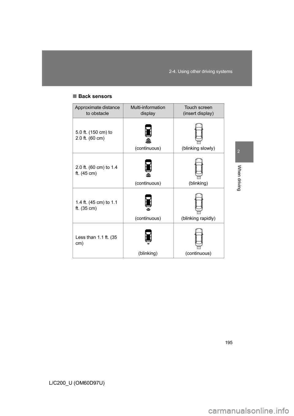 TOYOTA LAND CRUISER 2009 J200 Owners Manual 195
2-4. Using other 
driving systems
2
When driving
L/C200_U (OM60D97U)■
Back sensors
Approximate distance 
to obstacleMulti-information displayTouch screen 
(insert display)
5.0 ft. (150 cm) to 
2