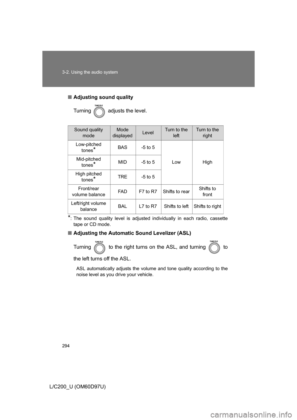 TOYOTA LAND CRUISER 2009 J200 Owners Manual 294 3-2. Using the audio system
L/C200_U (OM60D97U)■
Adjusting sound quality
Turning   adjusts the level.
*: The sound quality level is adjusted individually in each radio, cassette
tape or CD mode.