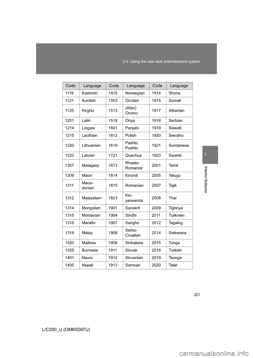TOYOTA LAND CRUISER 2009 J200 Owners Manual 321
3-3. Using the rear seat entertainment system
3
Interior features
L/C200_U (OM60D97U)
CodeLanguageCodeLanguageCodeLanguage
1119 Kashmiri 1415 Norwegian 1914 Shona
1121 Kurdish 1503 Occitan 1915 So