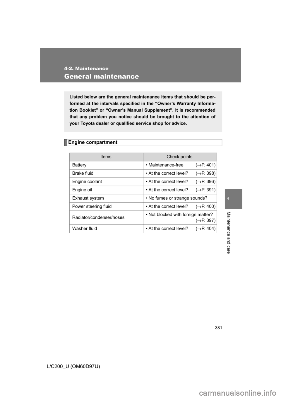 TOYOTA LAND CRUISER 2009 J200 Owners Manual 381
4-2. Maintenance
4
Maintenance and care
L/C200_U (OM60D97U)
General maintenance
Engine compartment
ItemsCheck points
Battery • Maintenance-free ( P. 401)
Brake fluid • At the correct level?