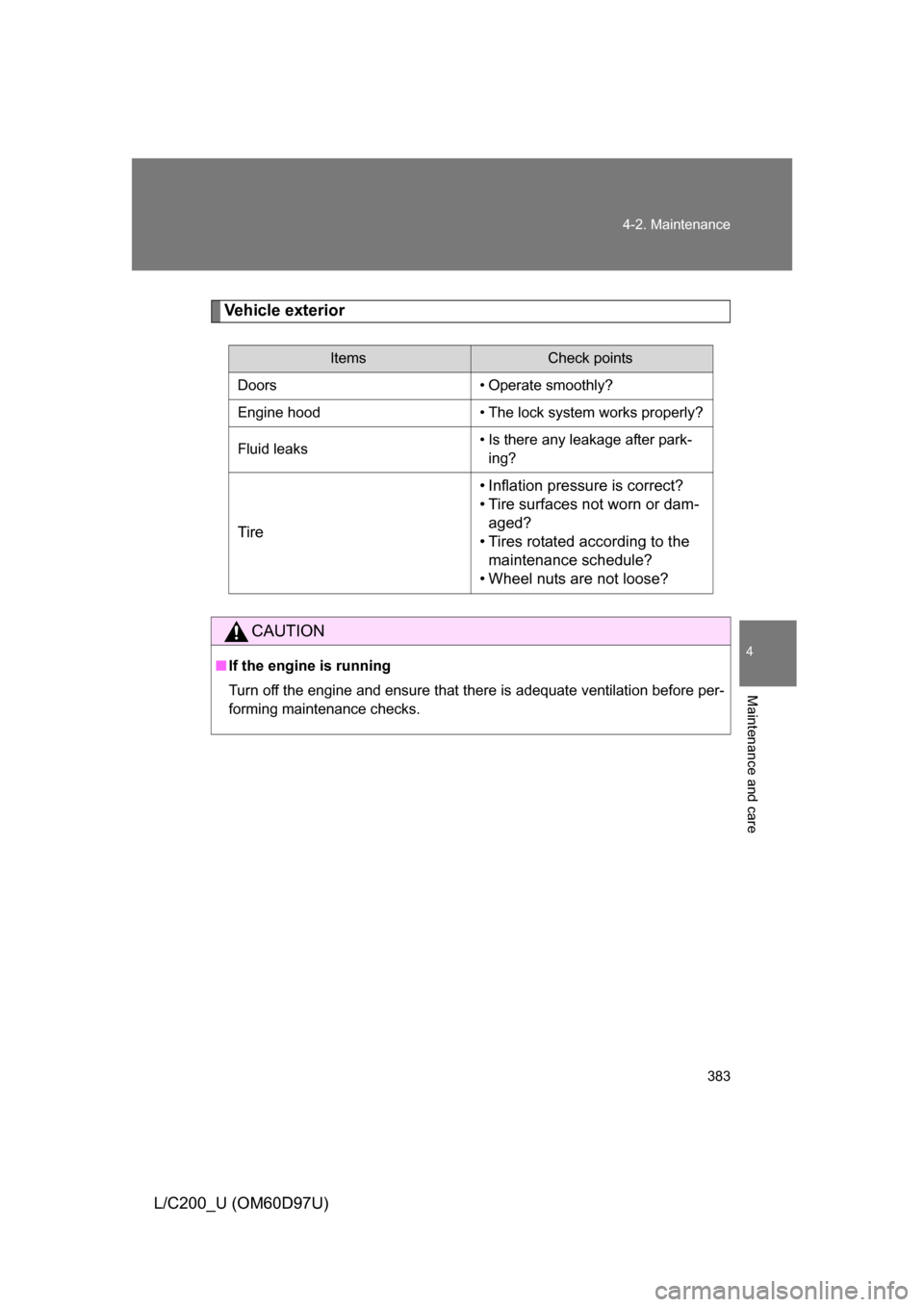 TOYOTA LAND CRUISER 2009 J200 Owners Manual 383
4-2. Maintenance
4
Maintenance and care
L/C200_U (OM60D97U)
Vehicle exterior
ItemsCheck points
Doors • Operate smoothly?
Engine hood • The lock system works properly?
Fluid leaks • Is there 