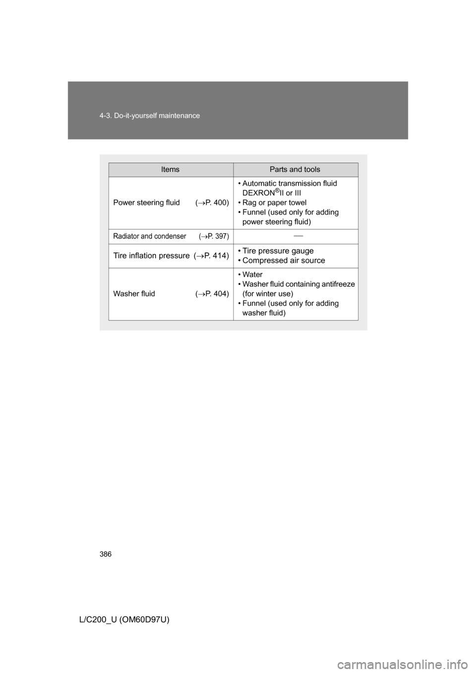TOYOTA LAND CRUISER 2009 J200 Owners Manual 386 4-3. Do-it-yourself maintenance
L/C200_U (OM60D97U)
ItemsParts and tools
Power steering fluid  (P. 400)
• Automatic transmission fluid 
DEXRON®II or III
• Rag or paper towel
• Funnel (us