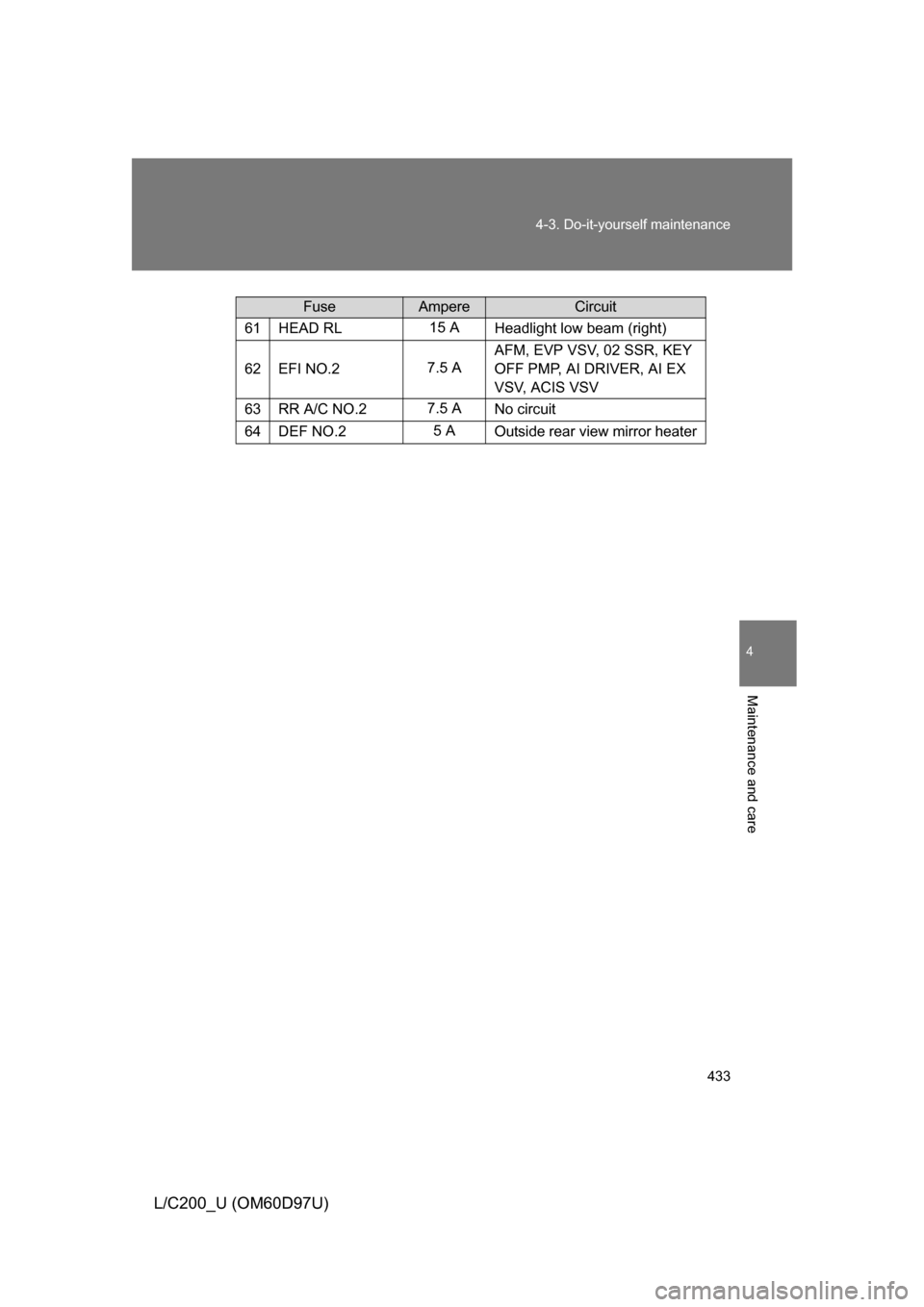 TOYOTA LAND CRUISER 2009 J200 Owners Manual 433
4-3. Do-it-yourself maintenance
4
Maintenance and care
L/C200_U (OM60D97U)
61HEAD RL15 A
Headlight low beam (right)
62EFI NO.27.5 A AFM, EVP VSV, 02 SSR, KEY 
OFF PMP, AI DRIVER, AI EX 
VSV, ACIS 