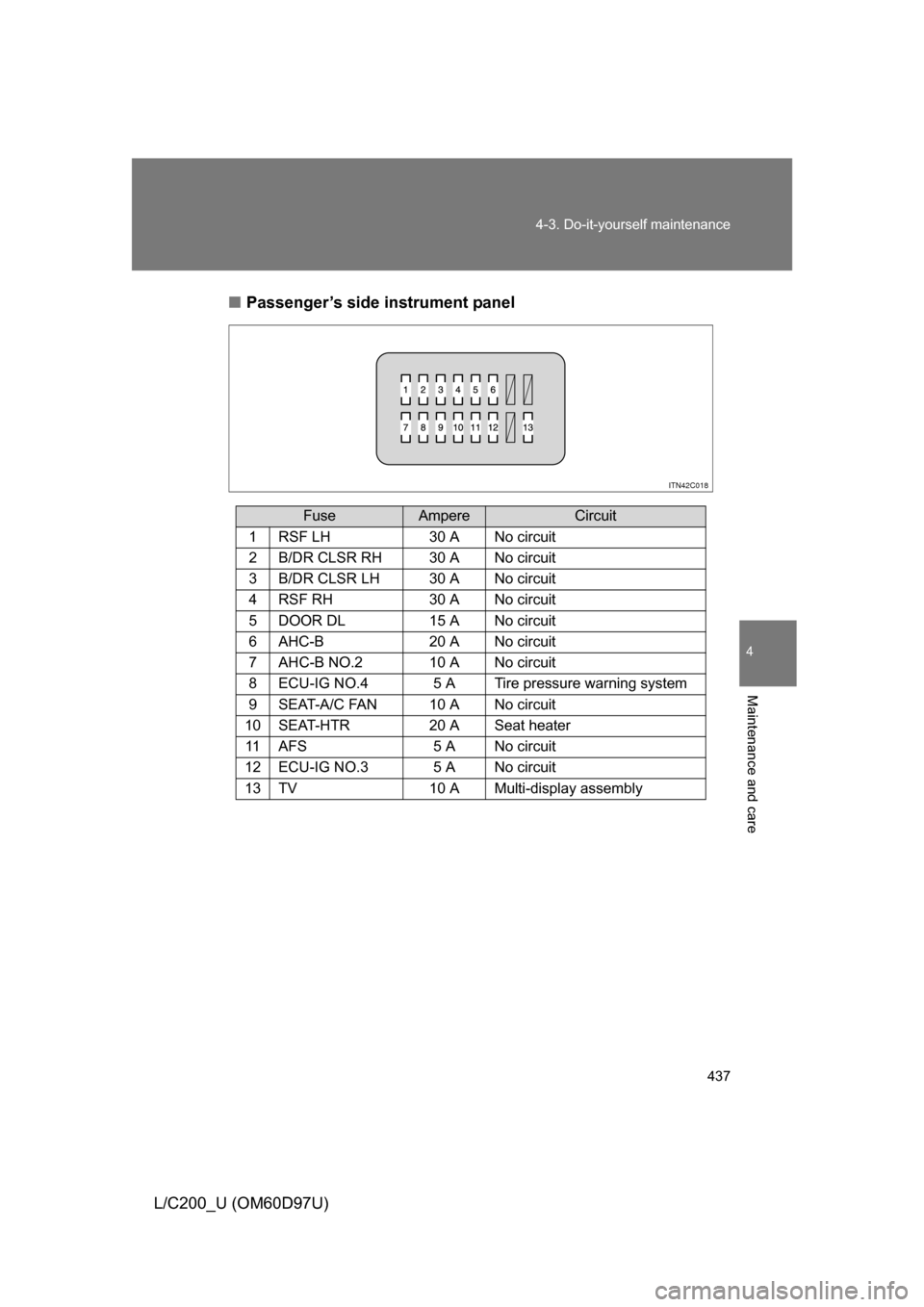 TOYOTA LAND CRUISER 2009 J200 Owners Manual 437
4-3. Do-it-yourself maintenance
4
Maintenance and care
L/C200_U (OM60D97U)
■
Passenger’s side instrument panel
FuseAmpereCircuit
1RSF LH30 A No circuit
2B/DR CLSR RH30 A No circuit
3B/DR CLSR 