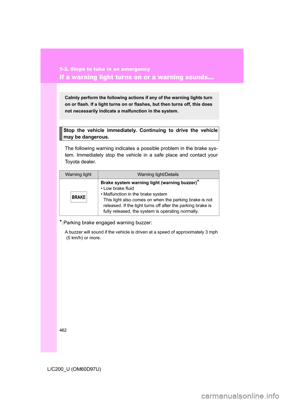 TOYOTA LAND CRUISER 2009 J200 Owners Manual 462
L/C200_U (OM60D97U)
5-2. Steps to take in an emergency
If a war ning light tur ns on or a war ning sounds...
Stop the vehicle immediately. Continuing to drive the vehicle
may be dangerous.
The fol TOYOTA LAND CRUISER 2009 J200 Owners Manual 462
L/C200_U (OM60D97U)
5-2. Steps to take in an emergency
If a war ning light tur ns on or a war ning sounds...
Stop the vehicle immediately. Continuing to drive the vehicle
may be dangerous.
The fol
