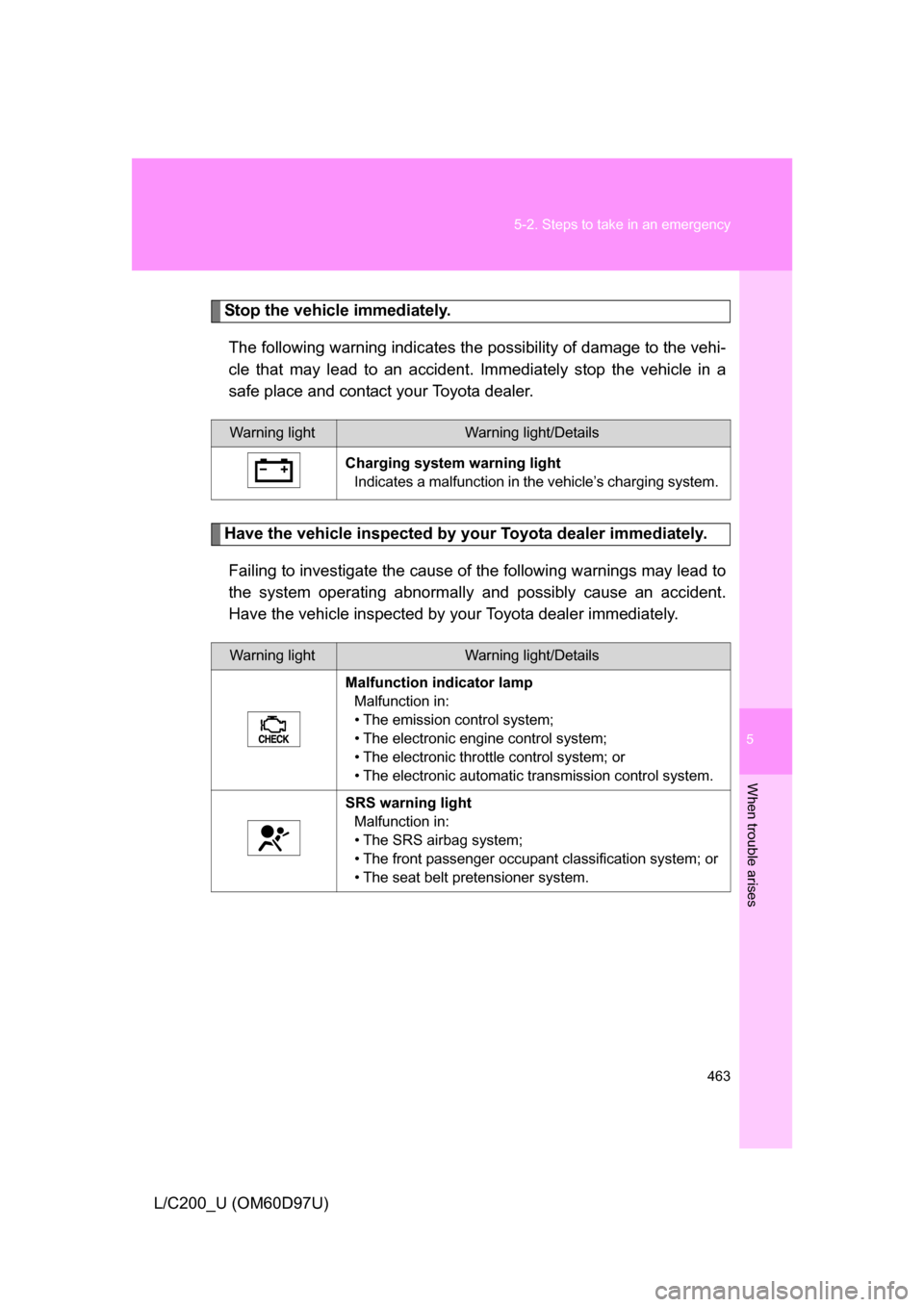 TOYOTA LAND CRUISER 2009 J200 Owners Manual 5
When trouble arises
463
5-2. Steps to take in an emergency
L/C200_U (OM60D97U)
Stop the vehicle immediately.
The following warning indicates the possibility of damage to the vehi-
cle that may lead TOYOTA LAND CRUISER 2009 J200 Owners Manual 5
When trouble arises
463
5-2. Steps to take in an emergency
L/C200_U (OM60D97U)
Stop the vehicle immediately.
The following warning indicates the possibility of damage to the vehi-
cle that may lead