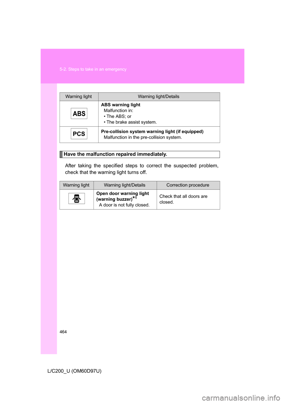 TOYOTA LAND CRUISER 2009 J200 Owners Manual 464 5-2. Steps to take in an emergency
L/C200_U (OM60D97U)
Have the malfunction repaired immediately.After taking the specified steps to correct the suspected problem,
check that the warning light tu TOYOTA LAND CRUISER 2009 J200 Owners Manual 464 5-2. Steps to take in an emergency
L/C200_U (OM60D97U)
Have the malfunction repaired immediately.After taking the specified steps to correct the suspected problem,
check that the warning light tu