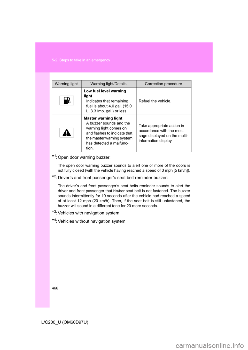 TOYOTA LAND CRUISER 2009 J200 Owners Manual 466 5-2. Steps to take in an emergency
L/C200_U (OM60D97U)
*1: Open door warning buzzer:
The open door warning buzzer sounds to alert one or more of the doors is
not fully closed (with the vehicle hav TOYOTA LAND CRUISER 2009 J200 Owners Manual 466 5-2. Steps to take in an emergency
L/C200_U (OM60D97U)
*1: Open door warning buzzer:
The open door warning buzzer sounds to alert one or more of the doors is
not fully closed (with the vehicle hav