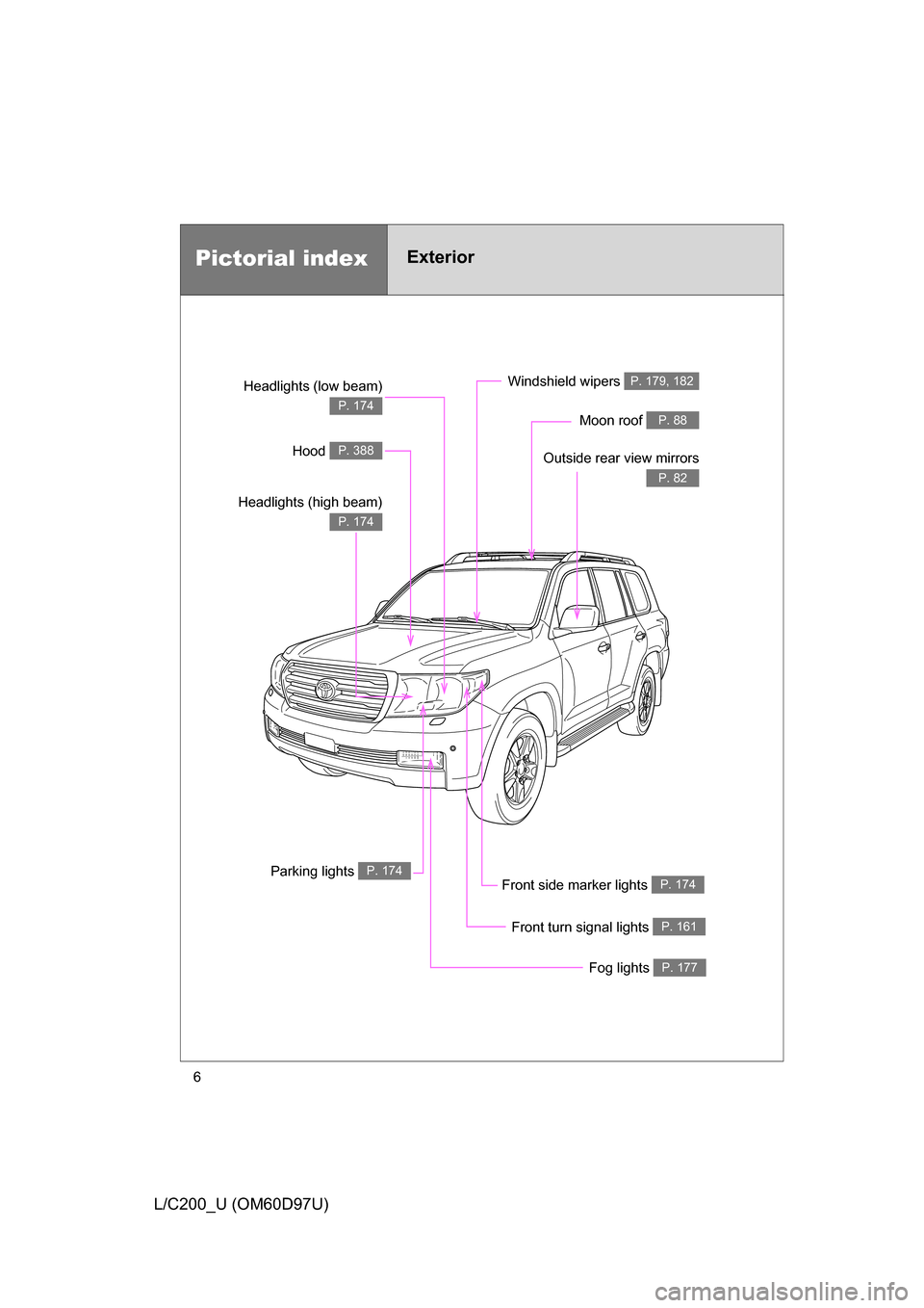 TOYOTA LAND CRUISER 2009 J200 Owners Manual 6
L/C200_U (OM60D97U)
Pictorial indexExterior
Fog lights P. 177
Front turn signal lights P. 161
Parking lights P. 174
Headlights (low beam)
P. 174
Hood P. 388
Windshield wipers P. 179, 182
Moon roof TOYOTA LAND CRUISER 2009 J200 Owners Manual 6
L/C200_U (OM60D97U)
Pictorial indexExterior
Fog lights P. 177
Front turn signal lights P. 161
Parking lights P. 174
Headlights (low beam)
P. 174
Hood P. 388
Windshield wipers P. 179, 182
Moon roof