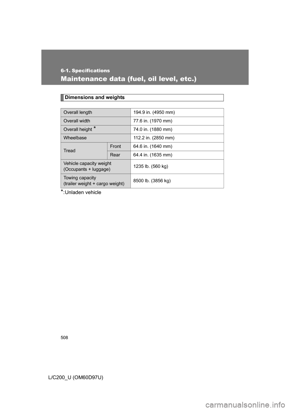 TOYOTA LAND CRUISER 2009 J200 Owners Manual 508
L/C200_U (OM60D97U)
6-1. Specifications
Maintenance data (fuel, oil level, etc.)
Dimensions and weights
*:Unladen vehicle
Overall length194.9 in. (4950 mm)
Overall width77.6 in. (1970 mm)
Overall TOYOTA LAND CRUISER 2009 J200 Owners Manual 508
L/C200_U (OM60D97U)
6-1. Specifications
Maintenance data (fuel, oil level, etc.)
Dimensions and weights
*:Unladen vehicle
Overall length194.9 in. (4950 mm)
Overall width77.6 in. (1970 mm)
Overall