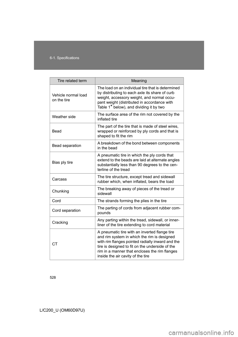 TOYOTA LAND CRUISER 2009 J200 Owners Manual 528 6-1. Specifications
L/C200_U (OM60D97U)
Tire related termMeaning
Vehicle normal load
on the tire The load on an individual tire that is determined
by distributing to each axle its share of curb TOYOTA LAND CRUISER 2009 J200 Owners Manual 528 6-1. Specifications
L/C200_U (OM60D97U)
Tire related termMeaning
Vehicle normal load
on the tire The load on an individual tire that is determined
by distributing to each axle its share of curb