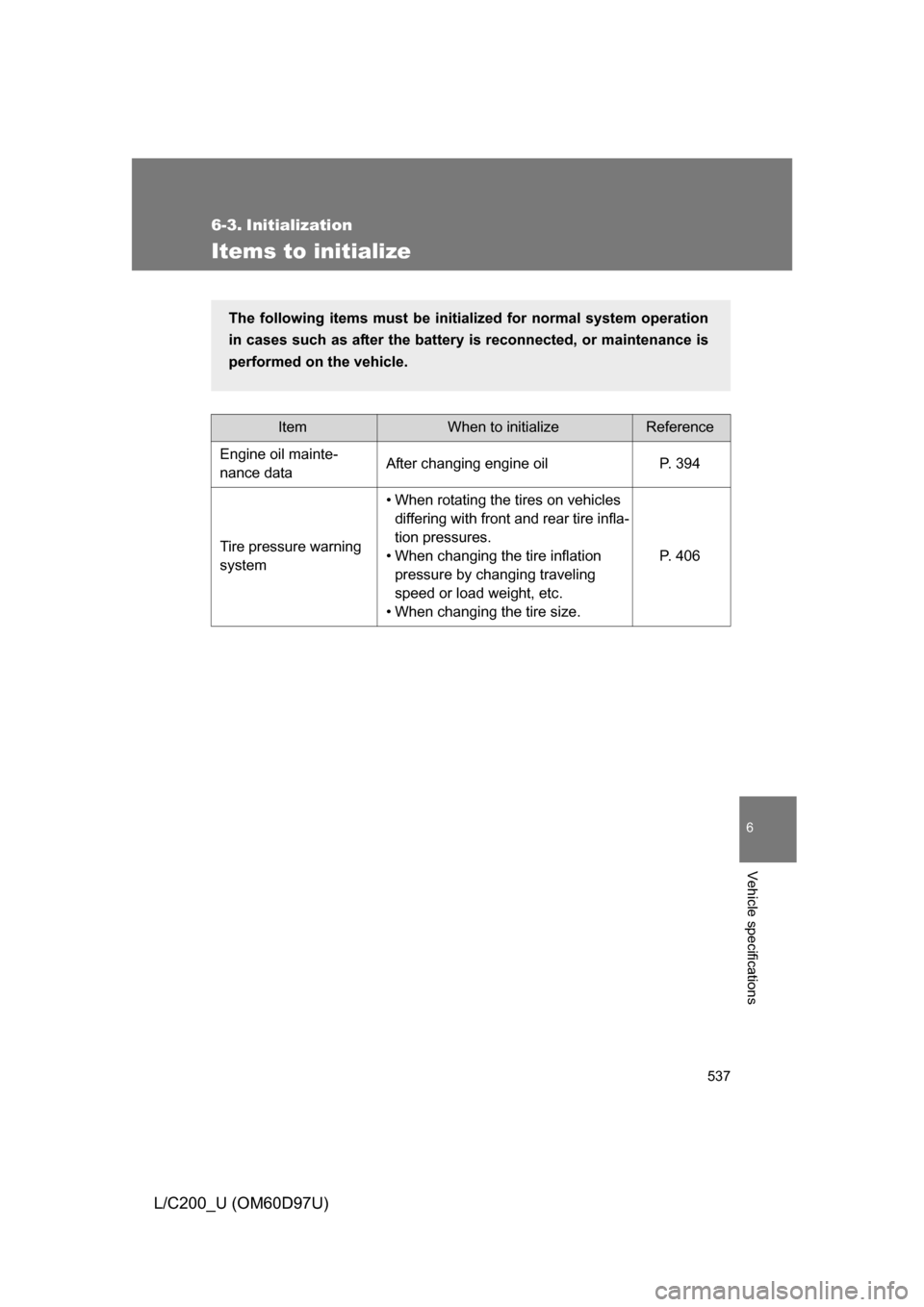 TOYOTA LAND CRUISER 2009 J200 Owners Manual 537
6
Vehicle specifications
L/C200_U (OM60D97U)
6-3. Initialization
Items to initialize
ItemWhen to initializeReference
Engine oil mainte-
nance data After changing engine oil P. 394
Tire pressure wa