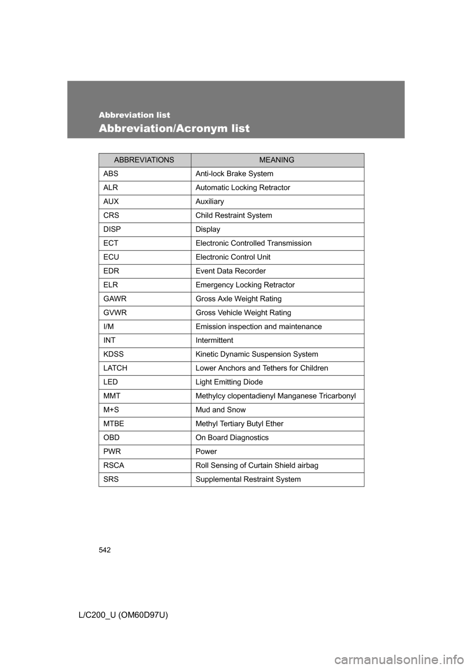 TOYOTA LAND CRUISER 2009 J200 Owners Manual 542
L/C200_U (OM60D97U)
Abbreviation list
Abbreviation/Acronym list
ABBREVIATIONSMEANING
ABS Anti-lock Brake System
ALR Automatic Locking Retractor
AUX Auxiliary
CRS Child Restraint System
DISP Displa TOYOTA LAND CRUISER 2009 J200 Owners Manual 542
L/C200_U (OM60D97U)
Abbreviation list
Abbreviation/Acronym list
ABBREVIATIONSMEANING
ABS Anti-lock Brake System
ALR Automatic Locking Retractor
AUX Auxiliary
CRS Child Restraint System
DISP Displa
