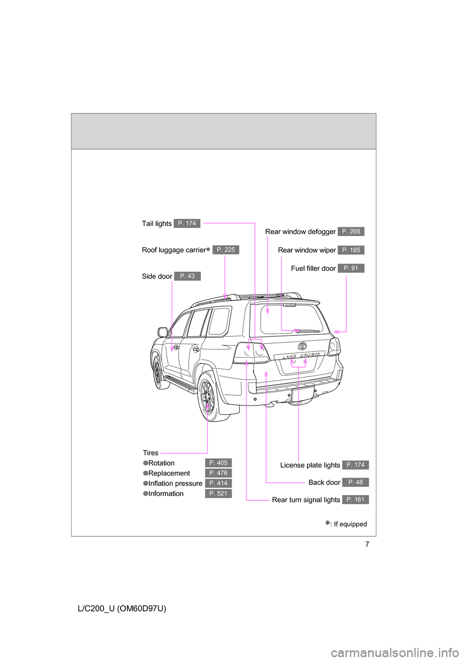 TOYOTA LAND CRUISER 2009 J200 Owners Manual 7
L/C200_U (OM60D97U)
Tires
●Rotation
● Replacement
● Inflation pressure
● Information
P. 405
P. 476
P. 414
P. 521
Rear window defogger P. 268
Rear window wiper P. 185
Tail lights P. 174
Side 