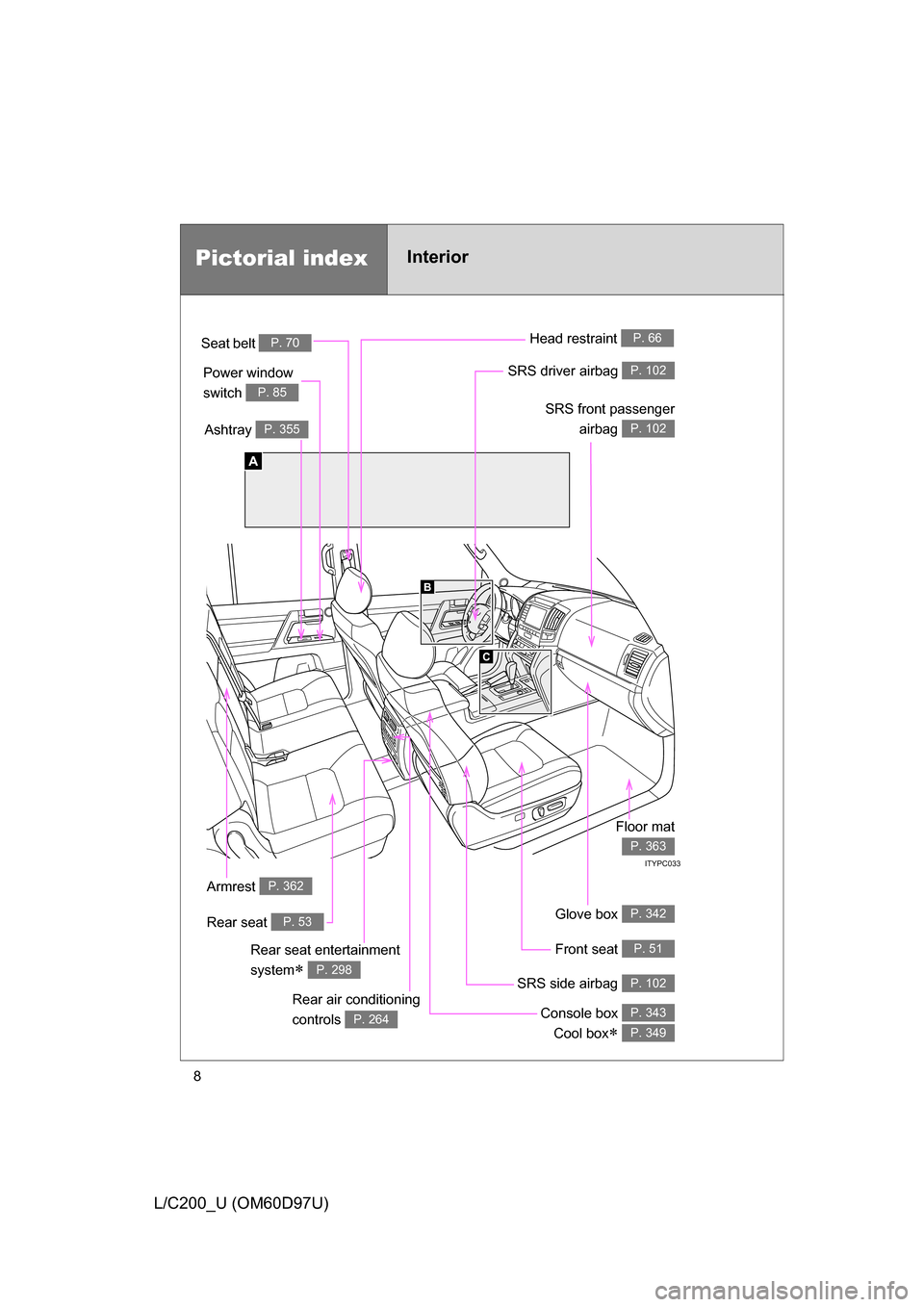 TOYOTA LAND CRUISER 2009 J200 Owners Manual 8
L/C200_U (OM60D97U)
A
C
B
ITYPC033
Power window 
switch 
P. 85
Pictorial indexInterior
Seat belt P. 70
SRS front passengerairbag 
P. 102
SRS driver airbag P. 102
Head restraint P. 66
Front seat P. 5