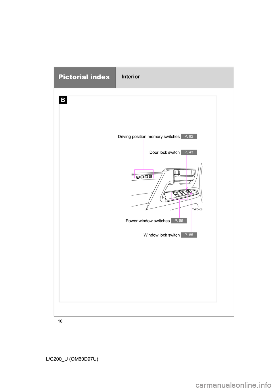 TOYOTA LAND CRUISER 2009 J200 Owners Manual 10
L/C200_U (OM60D97U)
1SET23
ITYPC005
B
Driving position memory switches P. 62
Door lock switch P. 43
Window lock switch P. 85
Power window switches P. 85
Pictorial indexInterior 