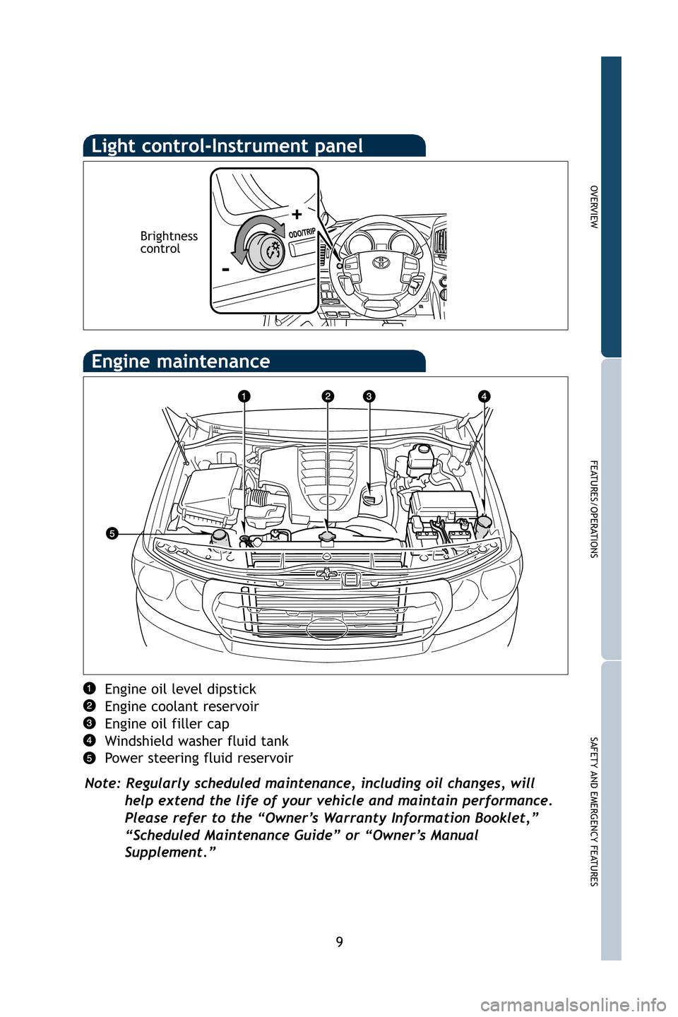 TOYOTA LAND CRUISER 2009 J200 Quick Reference Guide 9
OVERVIEW
FEATURES/OPERATIONS
SAFETY AND EMERGENCY FEATURES
Engine oil level dipstick
Engine coolant reservoir
Engine oil filler cap
Windshield washer fluid tank
Power steering fluid reservoir
Note: TOYOTA LAND CRUISER 2009 J200 Quick Reference Guide 9
OVERVIEW
FEATURES/OPERATIONS
SAFETY AND EMERGENCY FEATURES
Engine oil level dipstick
Engine coolant reservoir
Engine oil filler cap
Windshield washer fluid tank
Power steering fluid reservoir
Note: