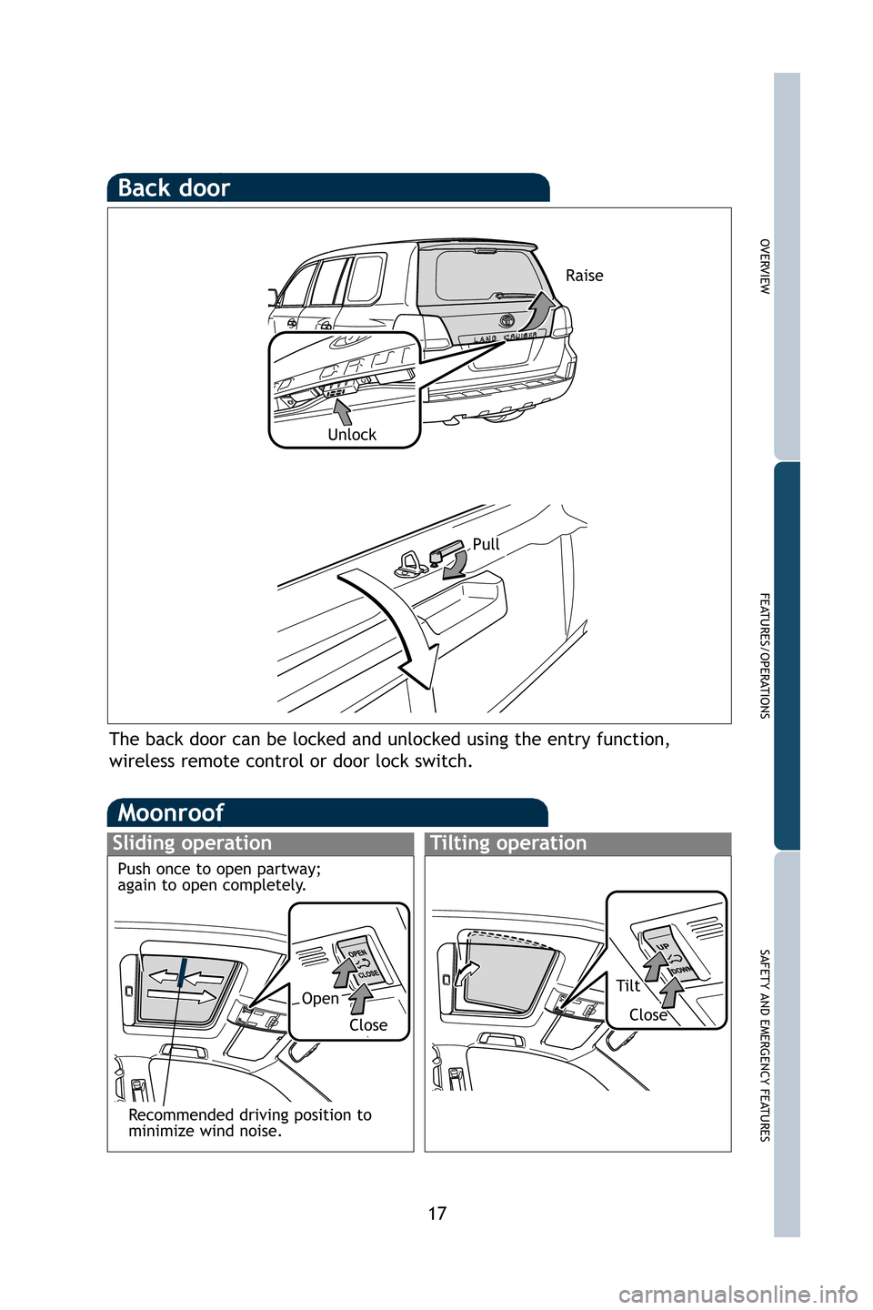 TOYOTA LAND CRUISER 2009 J200 Quick Reference Guide 17
OVERVIEW
FEATURES/OPERATIONS
SAFETY AND EMERGENCY FEATURES
Moonroof
Sliding operationTilting operation
OpenTilt
Close
Close
Back door
Pull
Unlock
The back door can be locked and unlocked using the 