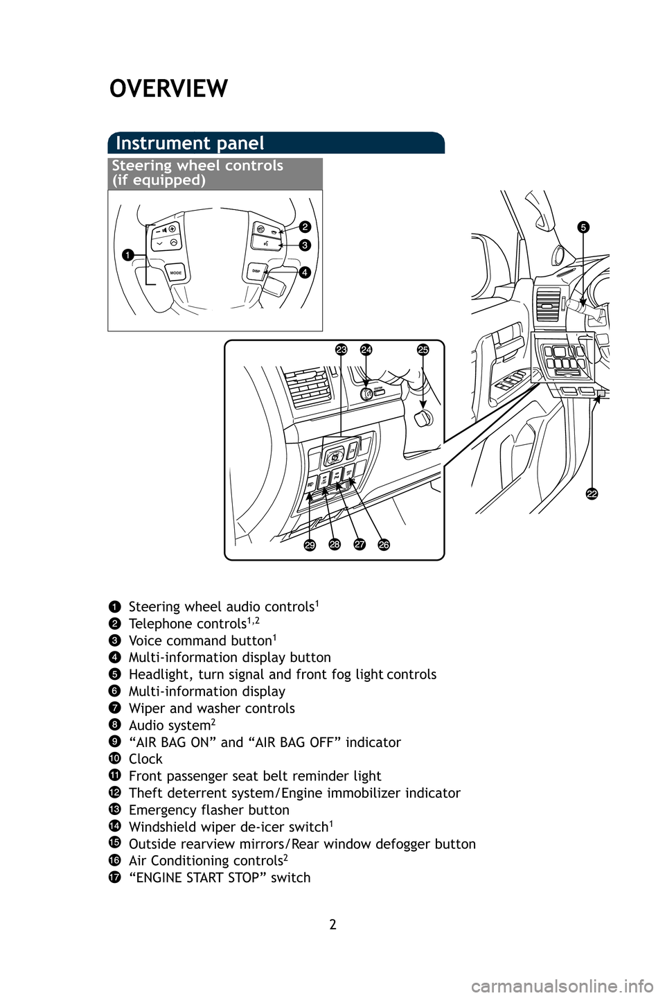 TOYOTA LAND CRUISER 2009 J200 Quick Reference Guide 2
OVERVIEW
Instrument panel
Steering wheel audio controls1
Telephone controls1,2
Voice command button1
Multi-information display button
Headlight, turn signal and front fog light controls
Multi-inform
