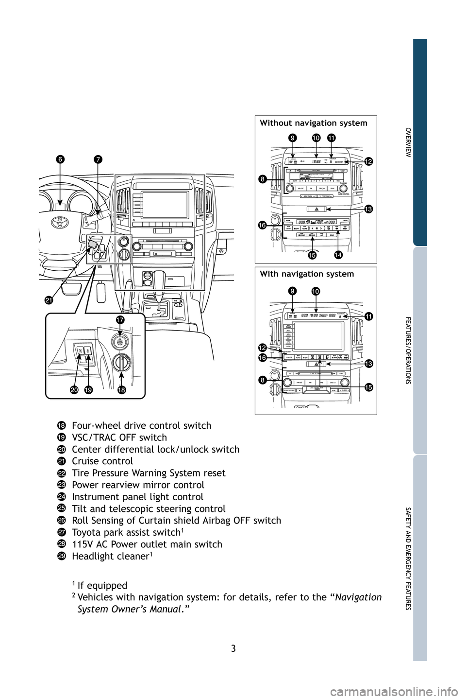 TOYOTA LAND CRUISER 2009 J200 Quick Reference Guide 3
OVERVIEW
FEATURES/OPERATIONS
SAFETY AND EMERGENCY FEATURES
CD INRAND RPTSCAN ALBDISC FLD ART TR FILE ST MEG TRAFPLDGNPAUTO-P  ART4 DISC  OF OWNER
TYPE∑DISCAM-GAT
SCAN
FMDISC∑AUXTRAF
00 H
M
LOADT