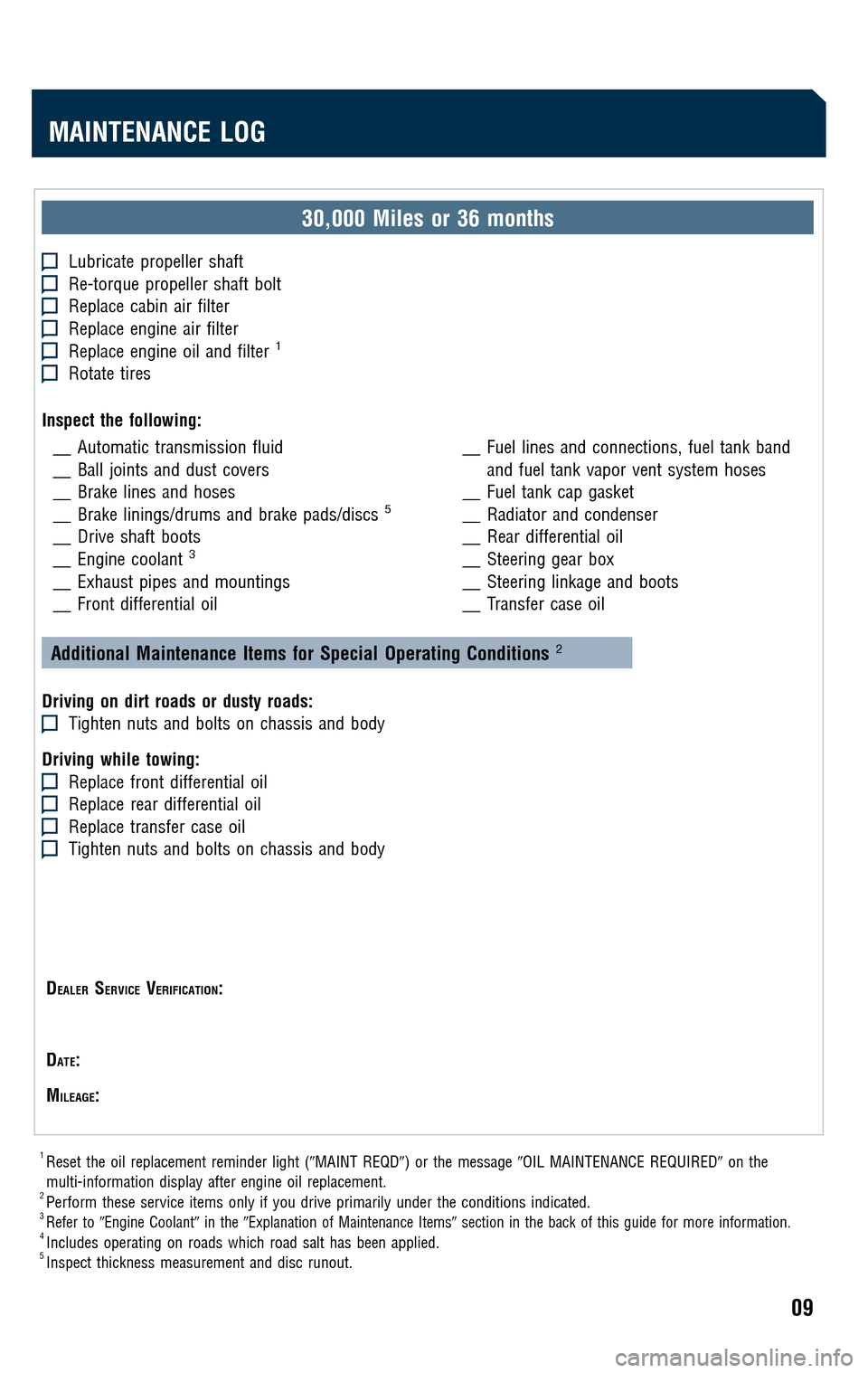 TOYOTA LAND CRUISER 2009 J200 Scheduled Maintenance Guide 