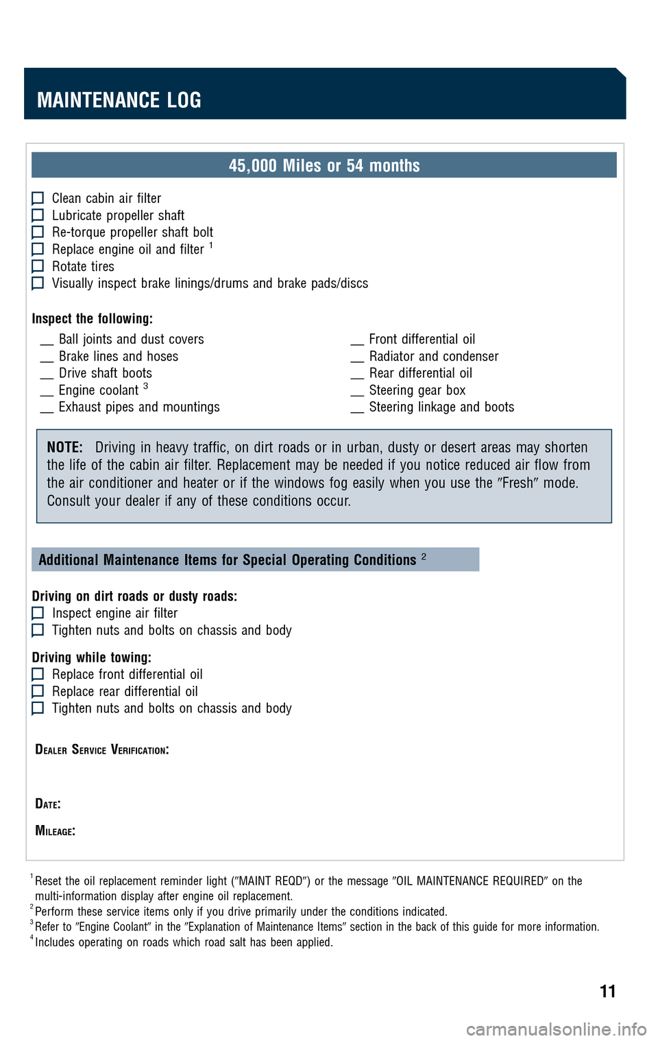 TOYOTA LAND CRUISER 2009 J200 Scheduled Maintenance Guide 