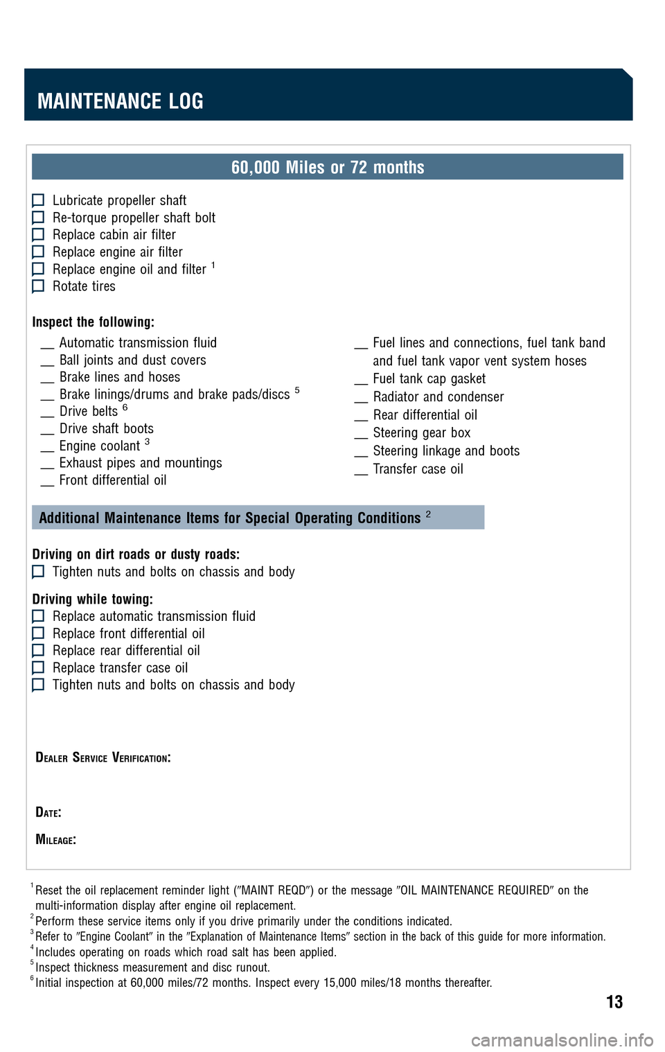 TOYOTA LAND CRUISER 2009 J200 Scheduled Maintenance Guide 