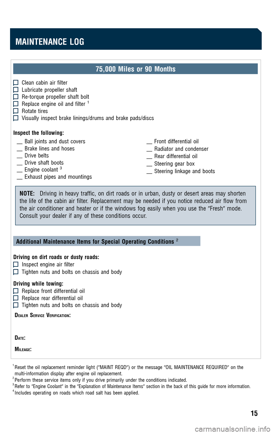 TOYOTA LAND CRUISER 2009 J200 Scheduled Maintenance Guide 