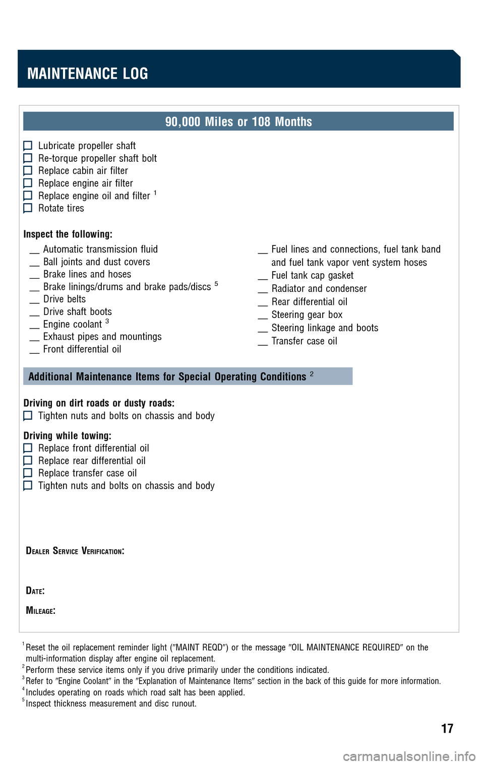 TOYOTA LAND CRUISER 2009 J200 Scheduled Maintenance Guide 