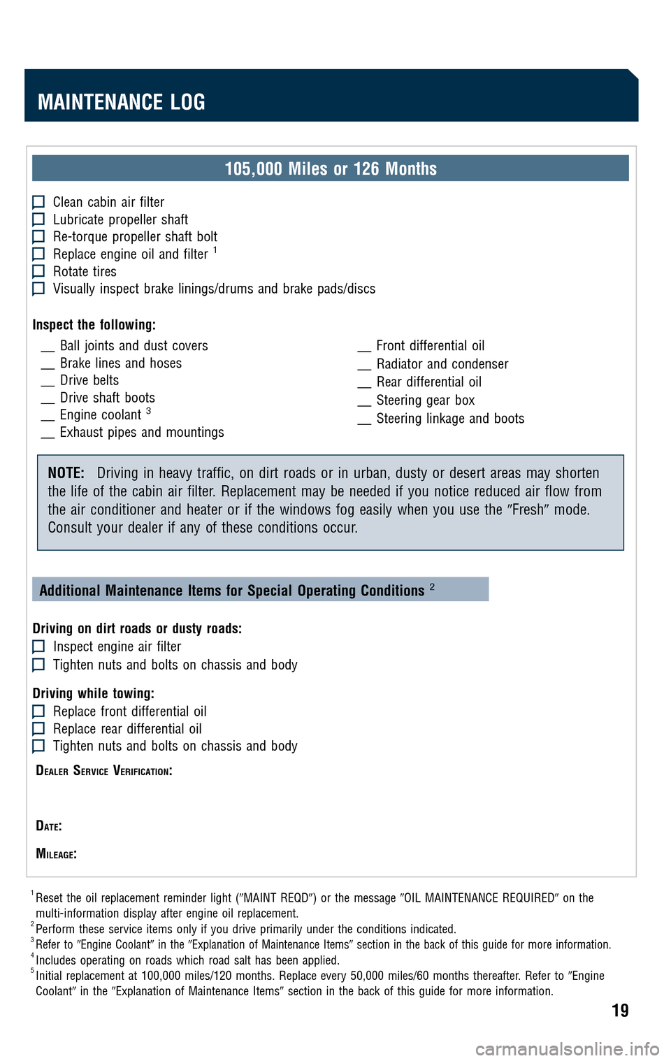 TOYOTA LAND CRUISER 2009 J200 Scheduled Maintenance Guide 