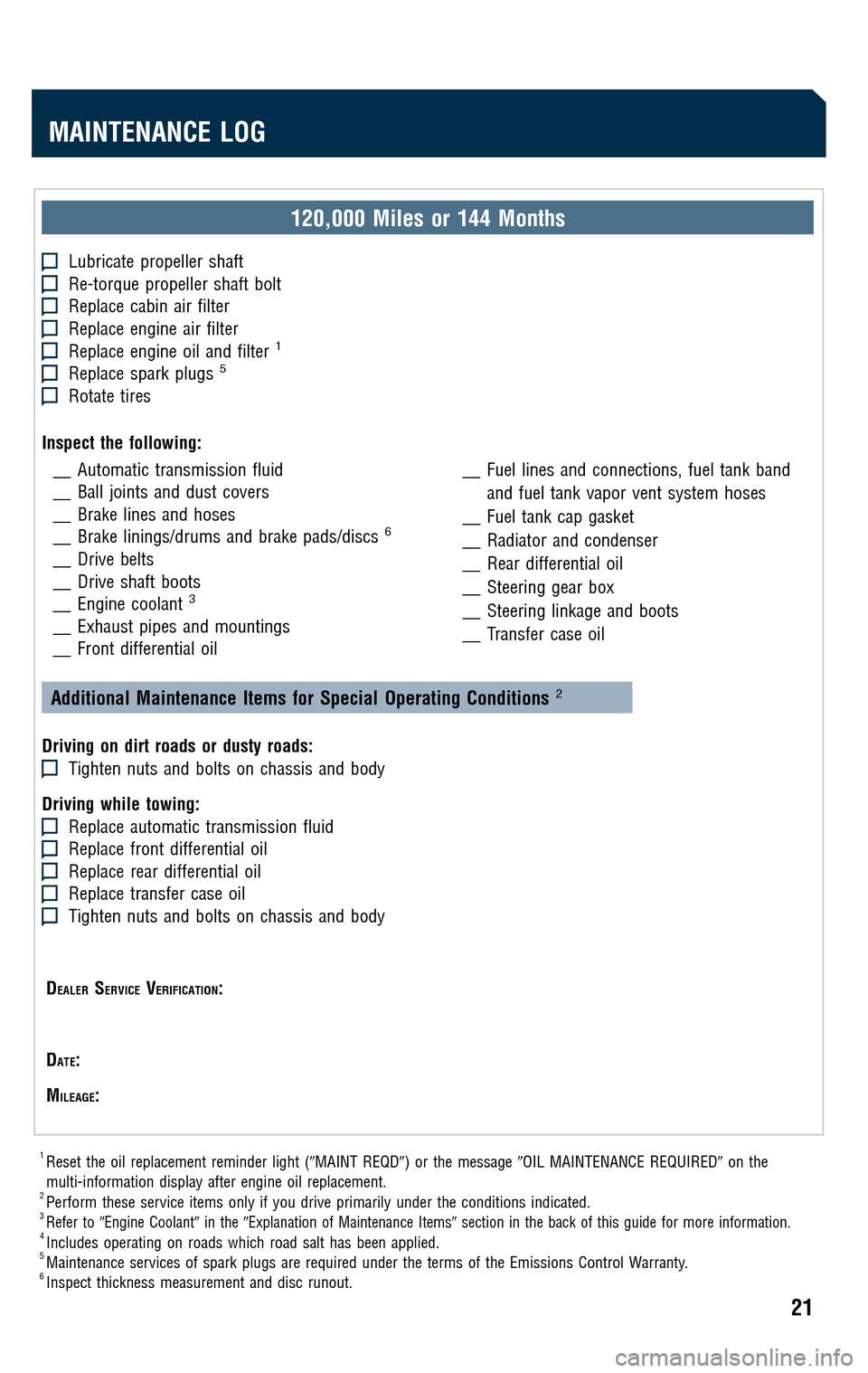 TOYOTA LAND CRUISER 2009 J200 Scheduled Maintenance Guide 