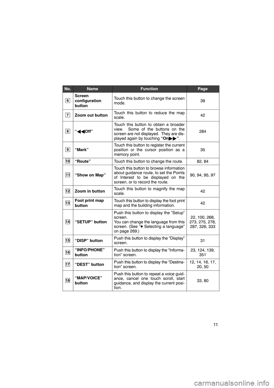 TOYOTA LAND CRUISER 2010 J200 Navigation Manual 11
No.NameFunctionPage
6
Screen
configuration
buttonTouch this button to change the screen
mode.39
7Zoom out buttonTouch this button to reduce the map
scale.42
8“ Off”
Touch this button to obtai