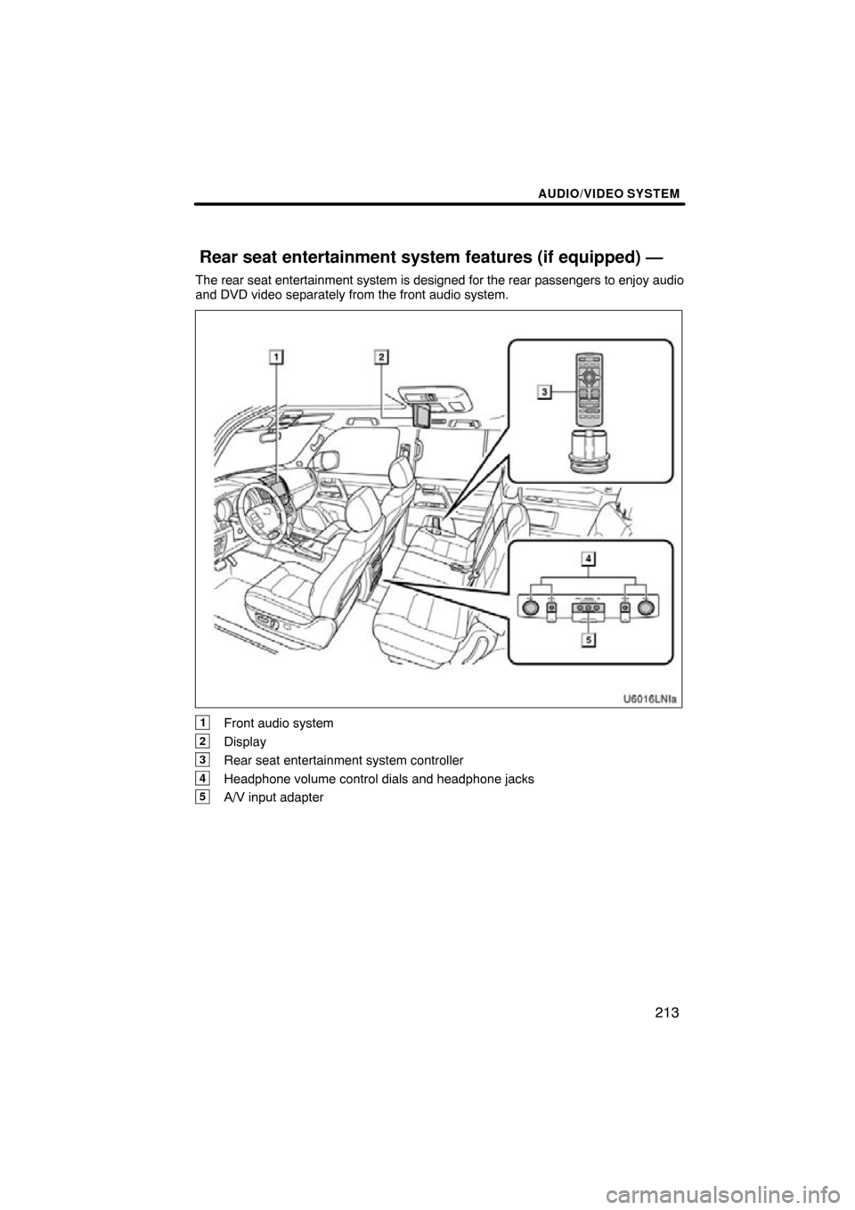 TOYOTA LAND CRUISER 2010 J200 Navigation Manual AUDIO/VIDEO SYSTEM
213
The rear seat entertainment system is designed for the rear passengers to e\
njoy audio
and DVD video separately from the front audio system.
1Front audio system
2Display
3Rear 