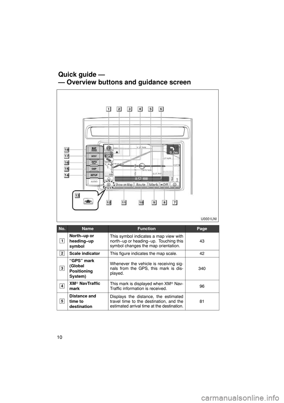 TOYOTA LAND CRUISER 2010 J200 Navigation Manual 10
No.NameFunctionPage
1
North�up or
heading�up
symbolThis symbol indicates a map view with
north−up or heading−up.  Touching this
symbol changes the map orientation.
43
2Scale indicatorThis figur