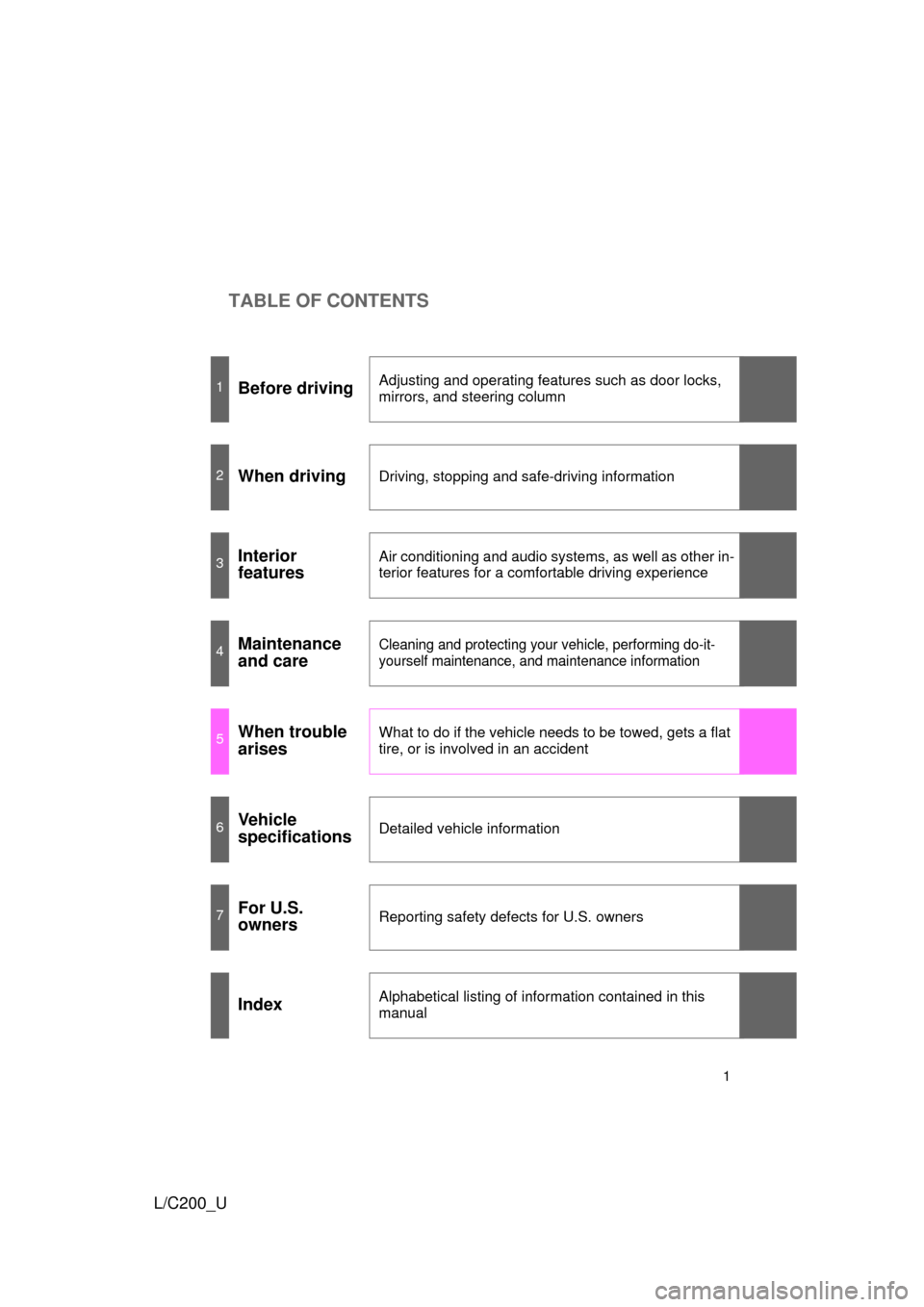 TOYOTA LAND CRUISER 2010 J200 Owners Manual TABLE OF CONTENTS
1
L/C200_U
1Before drivingAdjusting and operating features such as door locks, 
mirrors, and steering column
2When drivingDriving, stopping and safe-driving information
3Interior 
fe