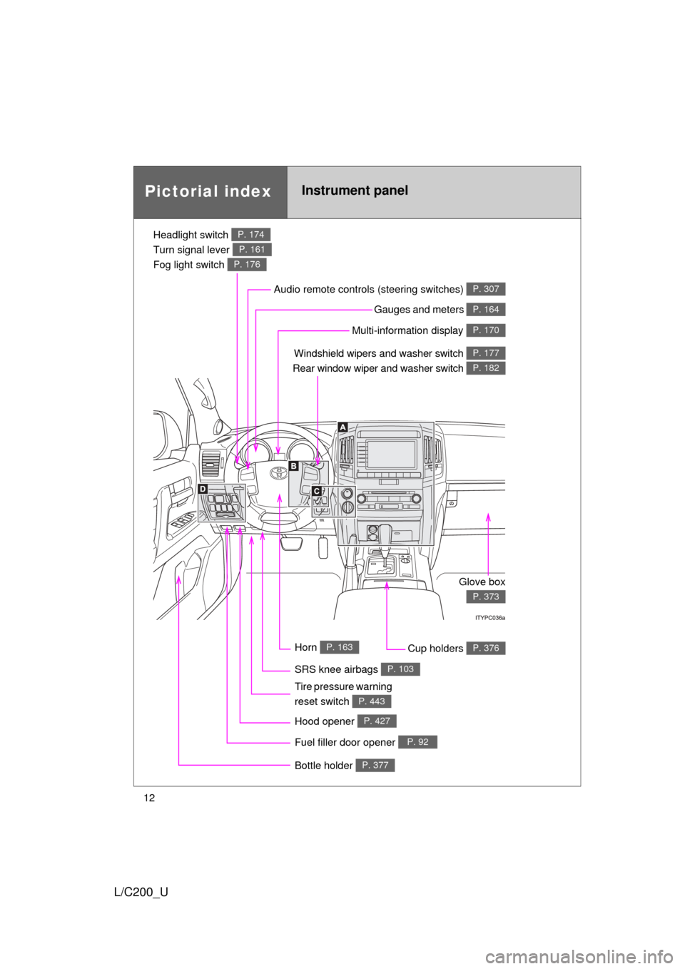 TOYOTA LAND CRUISER 2010 J200 Owners Manual 12
L/C200_U
Pictorial indexInstrument panel
Headlight switch 
Turn signal lever 
Fog light switch P. 174
P. 161
P. 176
Windshield wipers and washer switch 
Rear window wiper and washer switch P. 177
P