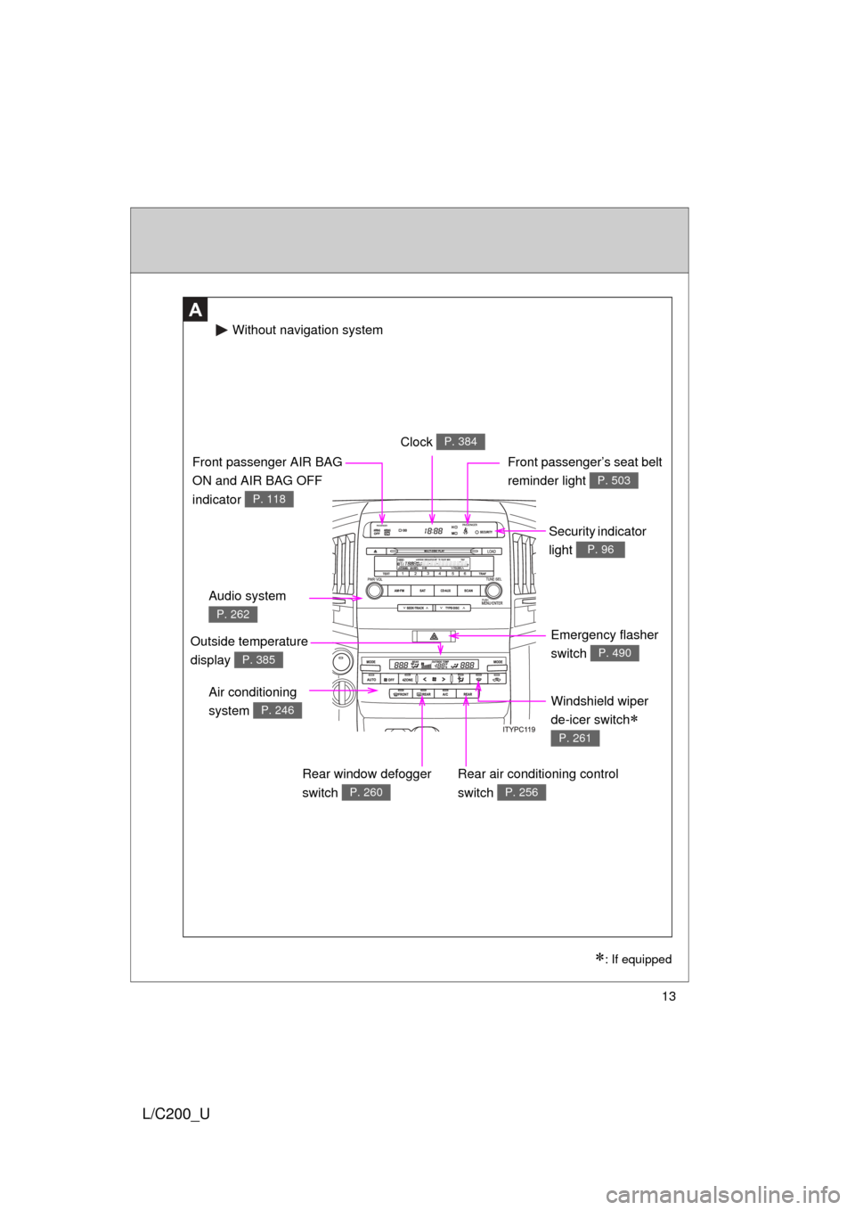 TOYOTA LAND CRUISER 2010 J200 Owners Manual 13
L/C200_U
A
Windshield wiper 
de-icer switch
 
P. 261
Clock P. 384
Security indicator 
light 
P. 96
Audio system 
P. 262
Front passenger AIR BAG 
ON and AIR BAG OFF 
indicator 
P. 118
Front passe