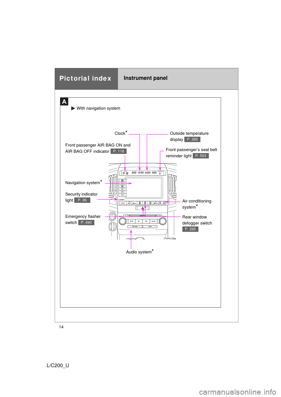 TOYOTA LAND CRUISER 2010 J200 Owners Manual 14
L/C200_U
Pictorial indexInstrument panel
A
Audio system*
Front passenger’s seat belt 
reminder light 
P. 503
Front passenger AIR BAG ON and 
AIR BAG OFF indicator 
P. 118
Clock* Outside temperatu