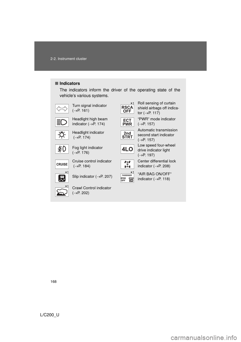 TOYOTA LAND CRUISER 2010 J200 Owners Manual 168 2-2. Instrument cluster
L/C200_U
■Indicators
The indicators inform the driver of the operating state of the
vehicle’s various systems.
Turn signal indicator 
(P. 161)Roll sensing of curtain
