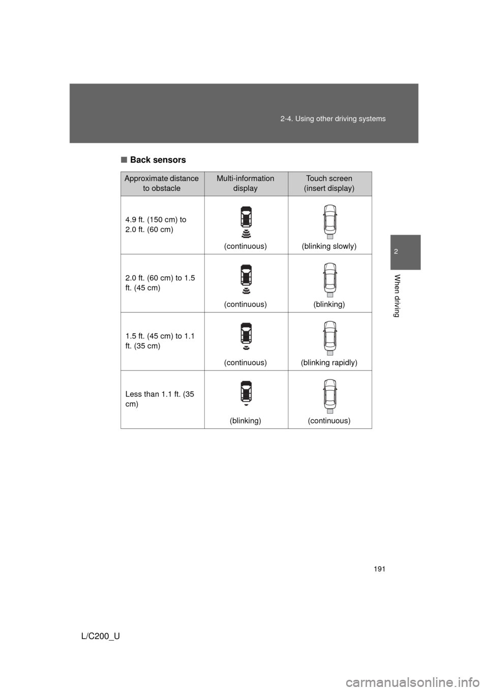 TOYOTA LAND CRUISER 2010 J200 Owners Manual 191
2-4. Using other
driving systems
2
When driving
L/C200_U■
Back sensors
Approximate distance
to obstacleMulti-information displayTouch screen
(insert display)
4.9 ft. (150 cm) to
2.0 ft. (60 TOYOTA LAND CRUISER 2010 J200 Owners Manual 191
2-4. Using other
driving systems
2
When driving
L/C200_U■
Back sensors
Approximate distance
to obstacleMulti-information displayTouch screen
(insert display)
4.9 ft. (150 cm) to
2.0 ft. (60