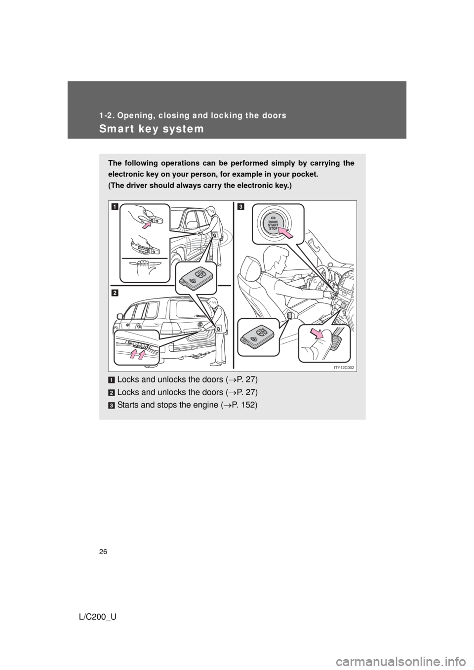 TOYOTA LAND CRUISER 2010 J200 Owners Manual 26
L/C200_U
1-2. Opening, closing and locking the doors
Smart key system
The following operations can be performed simply by carrying the
electronic key on your person, for example in your pocket.
(Th