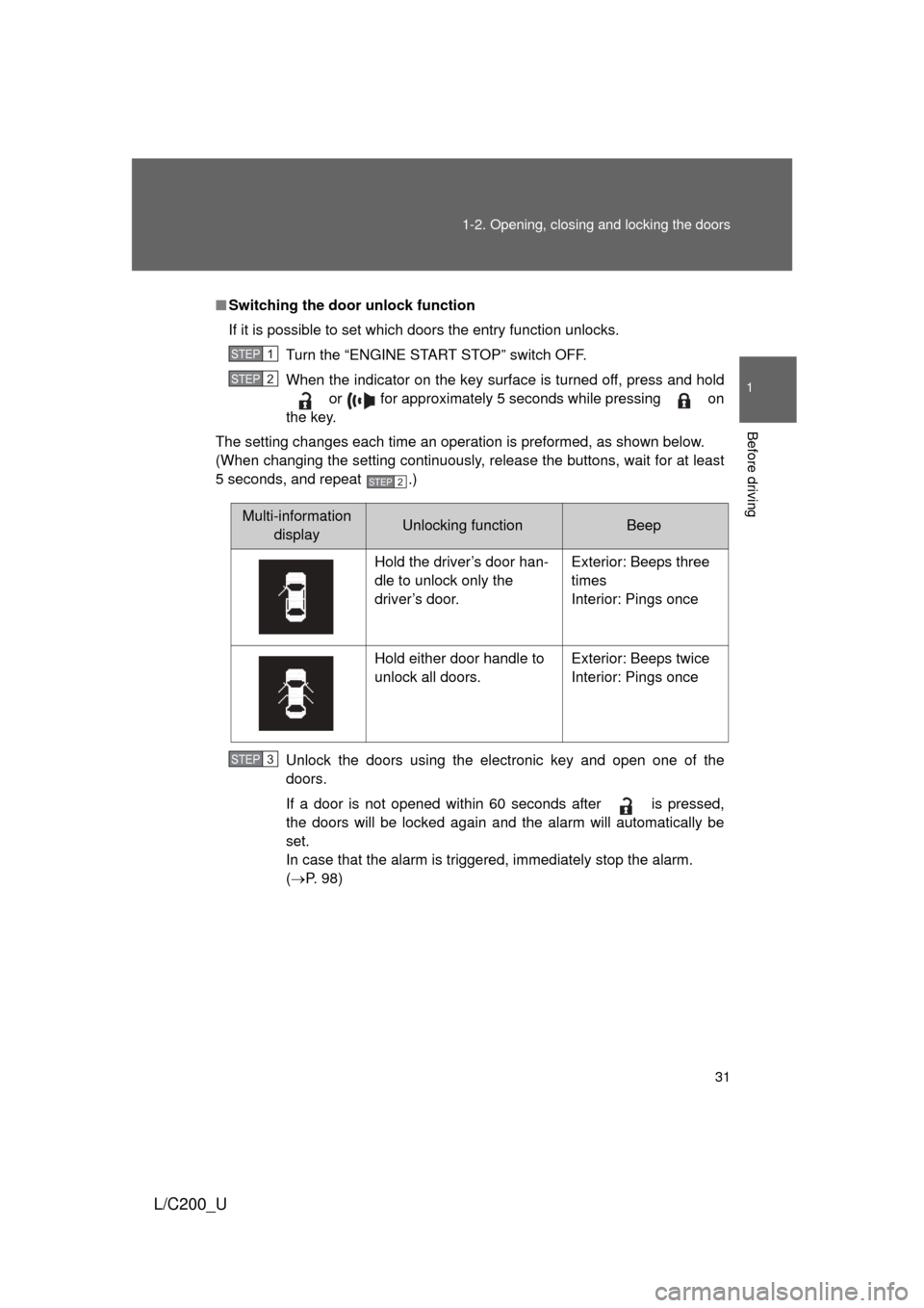 TOYOTA LAND CRUISER 2010 J200 Owners Guide 31
1-2. Opening, closing and locking the doors
1
Before driving
L/C200_U
■
Switching the door unlock function
If it is possible to set which doors the entry function unlocks.
Turn the “ENGINE STAR TOYOTA LAND CRUISER 2010 J200 Owners Guide 31
1-2. Opening, closing and locking the doors
1
Before driving
L/C200_U
■
Switching the door unlock function
If it is possible to set which doors the entry function unlocks.
Turn the “ENGINE STAR