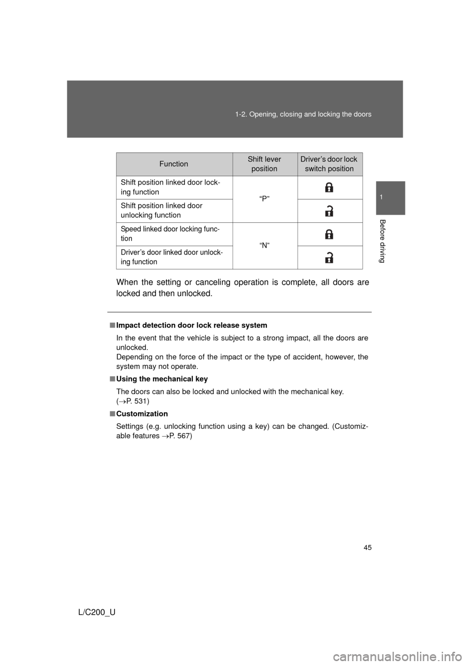 TOYOTA LAND CRUISER 2010 J200 Service Manual 45
1-2. Opening, closing and locking the doors
1
Before driving
L/C200_U
When the setting or canceling operation is complete, all doors are
locked and then unlocked.
FunctionShift lever
positionDrive TOYOTA LAND CRUISER 2010 J200 Service Manual 45
1-2. Opening, closing and locking the doors
1
Before driving
L/C200_U
When the setting or canceling operation is complete, all doors are
locked and then unlocked.
FunctionShift lever
positionDrive